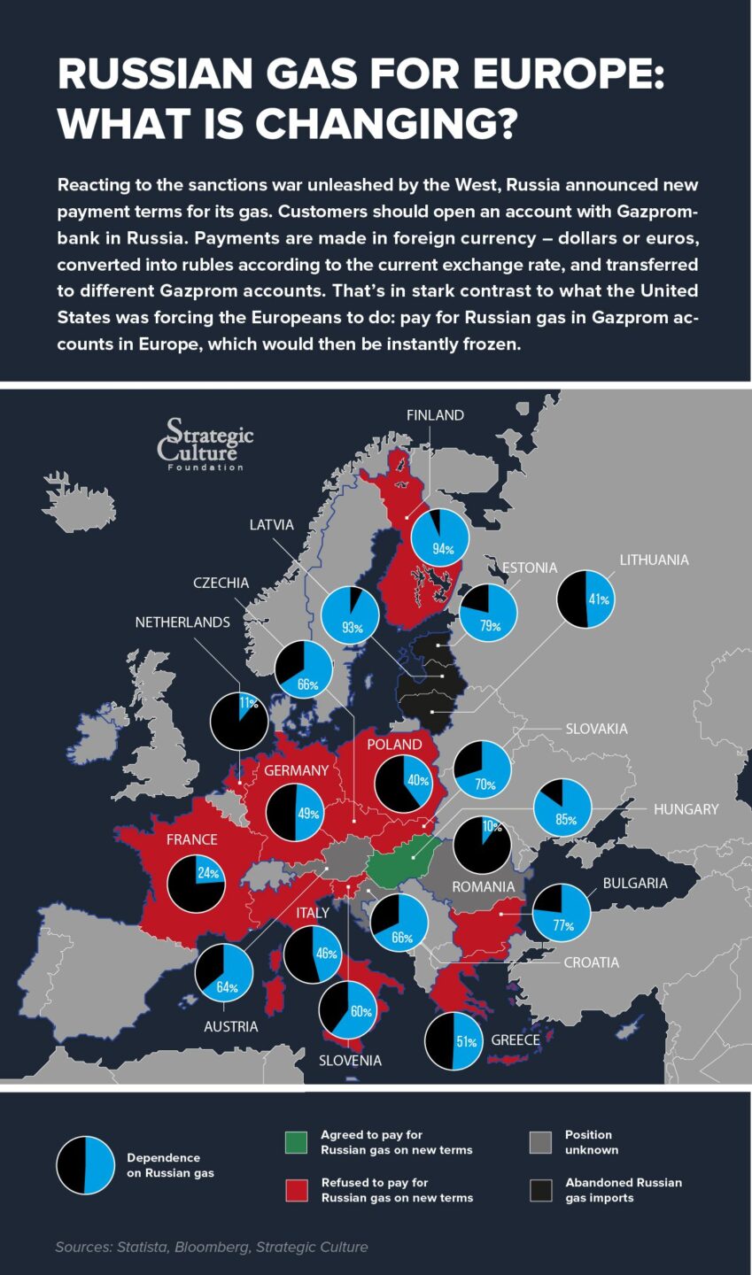 Situazione del gas russo in Europa